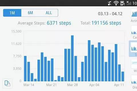 微信步数与健康的关系,晒微信步数