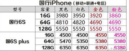价格便宜的iphone内幕,iphone真实报价