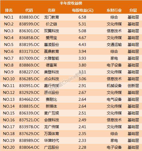 127家新三板企业最新ipo排队情况,新三板50家公司名单