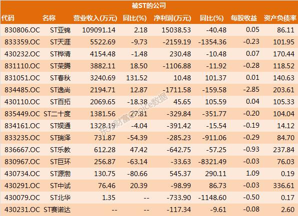 127家新三板企业最新ipo排队情况,新三板50家公司名单