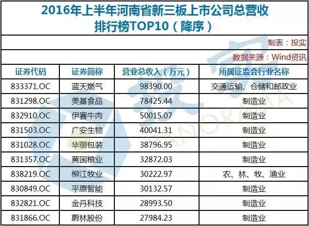 河南2019年100强企业榜单,河南业绩高增长上市公司名单