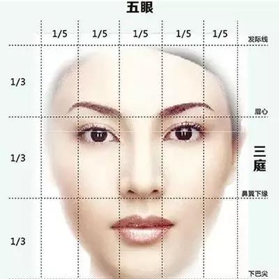 如何养成光洁饱满的额头,怎样拥有一个饱满又好看的额头