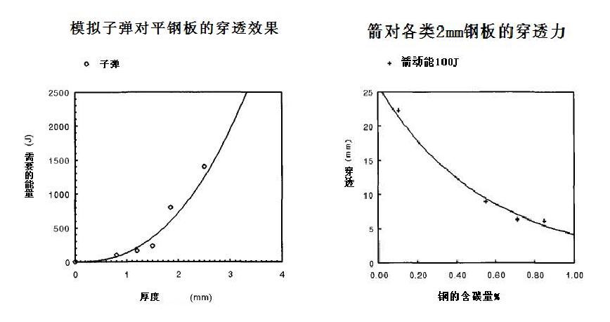 板甲跟重甲谁的防御高,板甲的防御力有多恐怖