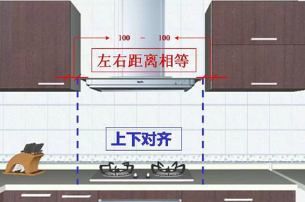 厨房安装哪些电器最实用,厨房装修的电器