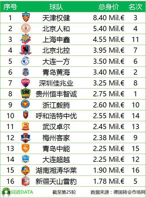 2019湖南湘涛华莱赛程表,湖南湘涛华莱u17梯队