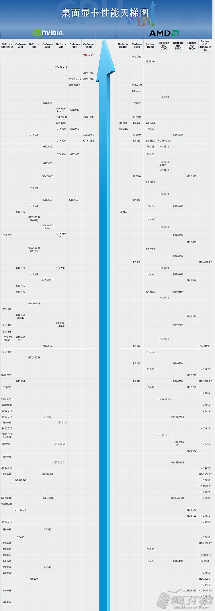 各个品牌的显卡都有什么推荐,各显卡品牌最全的系列