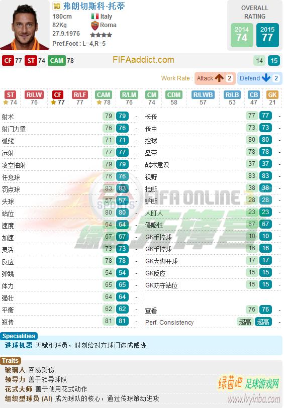 fifaonline3托蒂数据,fifaonline3托蒂