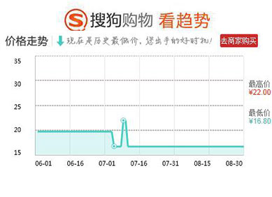 什么东西祛痘简单又方便又有效,除痘神器