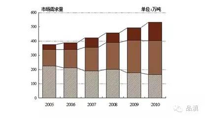 云南悄然掀起的这股“白及热”，很多人实现了“小目标”