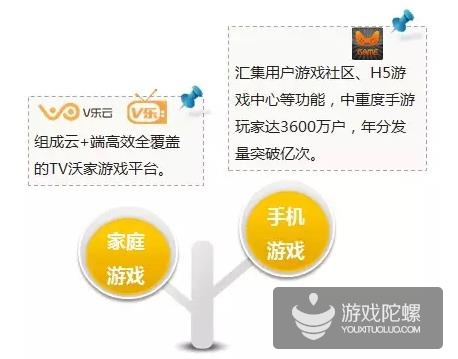 小沃科技发展趋势,小沃科技2019