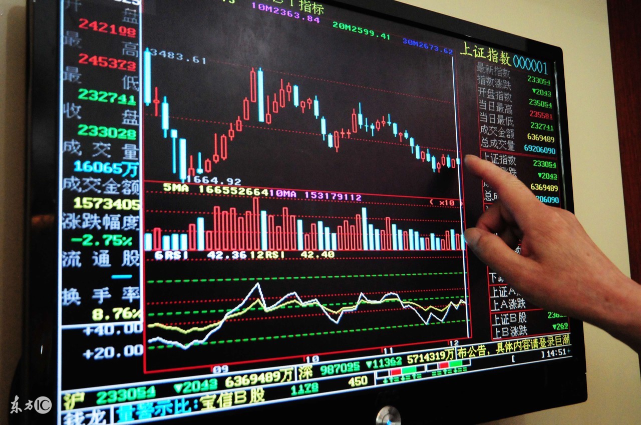 异动监测新晨科技300542大幅拉升,异动监测超讯通信