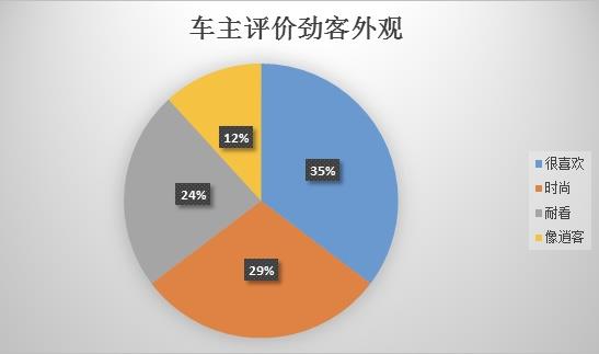 劲客手自一体车主真实油耗,劲客车主