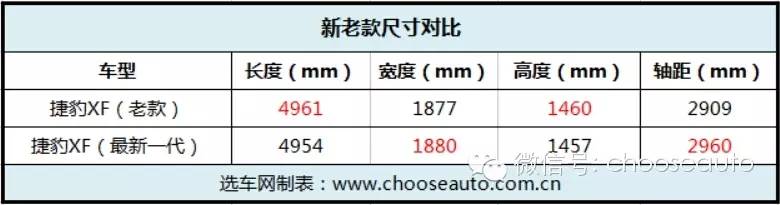 第一视角试驾捷豹xf豪华版,选车指南捷豹