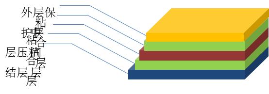 超干货光伏开发大全,光伏背板新技术