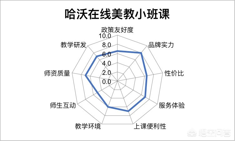 小班在线英语课程,在线课堂小班课缺点