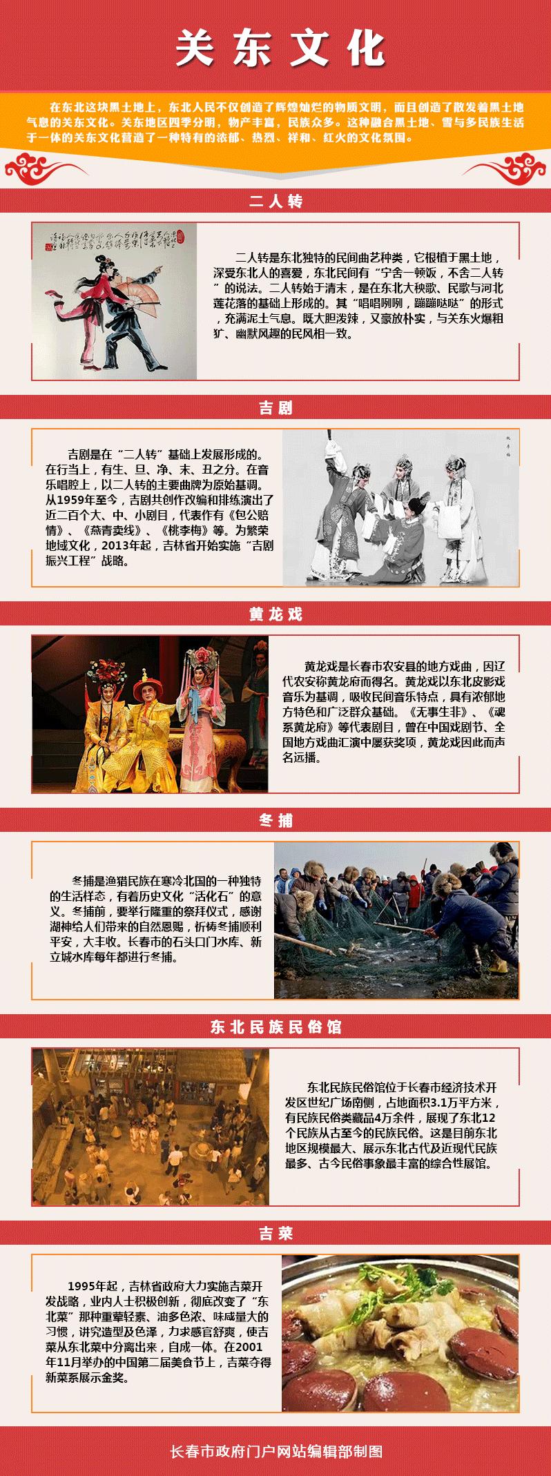 全国唯一一个叫长春的城市,长春是怎样的一座城市