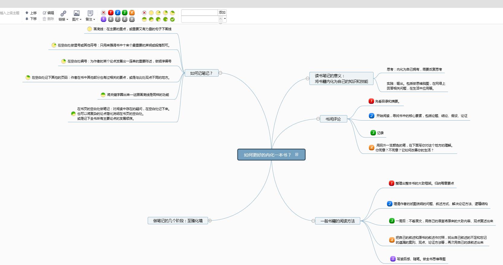 知识管理工具哪个最好,手把手教你做知识管理系统