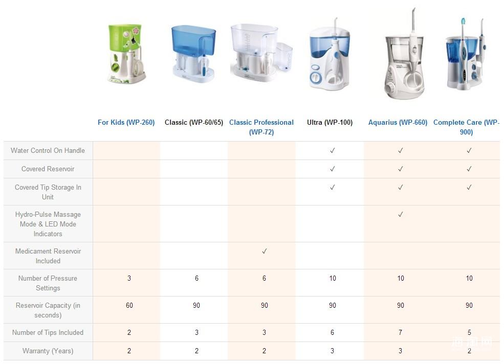 waterpik洁碧冲牙器家用,waterpik洁碧冲牙器门店
