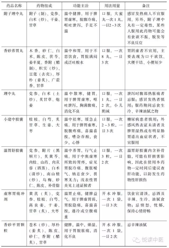 消化不良的10大中成药,十大消化不良中成药