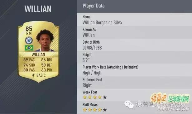 FIFA17英超评分排名前20的球员名单