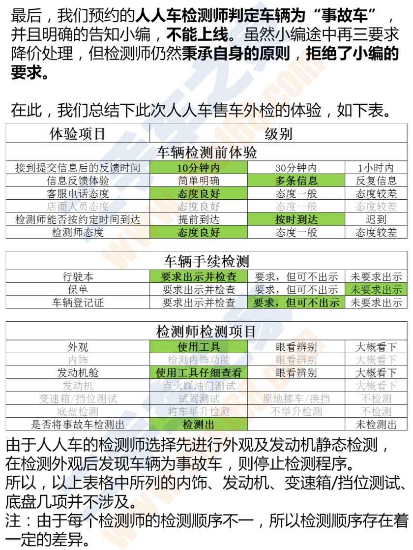 国内比较权威的二手车检测,二手车第三方检测哪个公司最靠谱