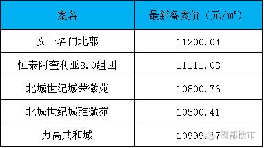 北城二期刚需盘,北城房产最好的楼盘