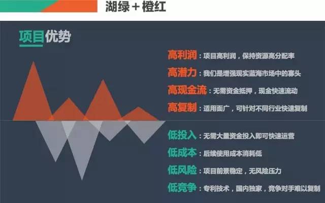 ppt100个操作技巧,如何让你的ppt快速变得高大上