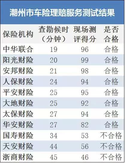 大保险公司车险便宜点的是哪家,车险大型保险公司有哪些