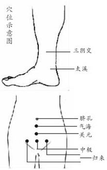 妇科不好艾灸肚子哪些穴位,妇科艾灸八髎穴位准确位置