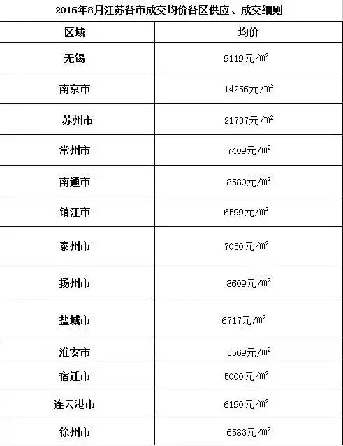 昔日无锡地王烂尾8年,无锡梁溪区地王