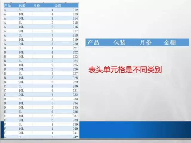 屌丝也要逆袭！微软大咖教你如何慧眼识表？