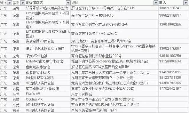 vr体验馆哪里最好,全国vr体验店地址