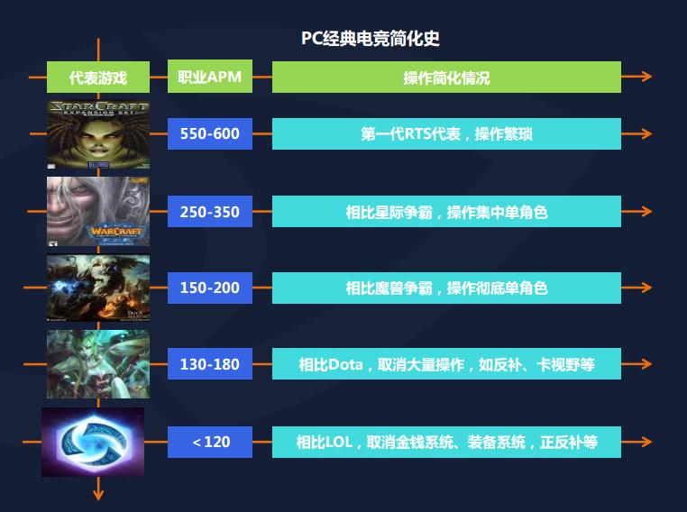 分众传媒联手英雄体育《全民枪战创造》触媒广告登陆各大楼宇