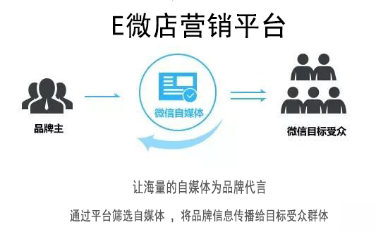 二级分销的微商城,微店二级分销赚的钱怎么拿