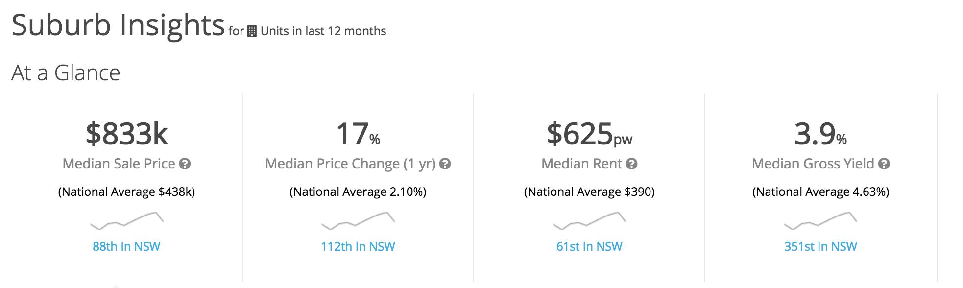 悉尼上北区看房记 (悉尼上北区房子值得买吗)