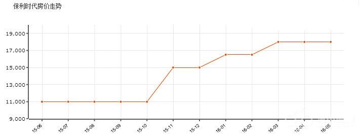 光谷金地天悦二期值得购买吗,光谷金地天悦