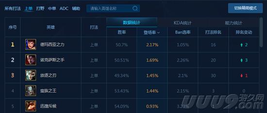 最新暴击盖伦,100%暴击的盖伦有多恶心