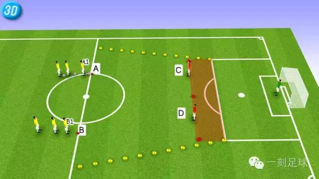 一刻足球传控练习,足球d级一对一正面防守练习教案