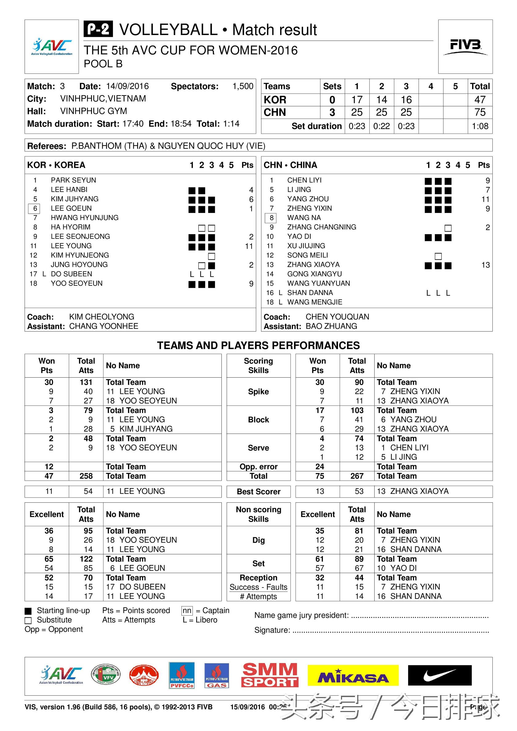 女排亚洲杯中国韩国决赛,女排亚洲杯中国胜泰国