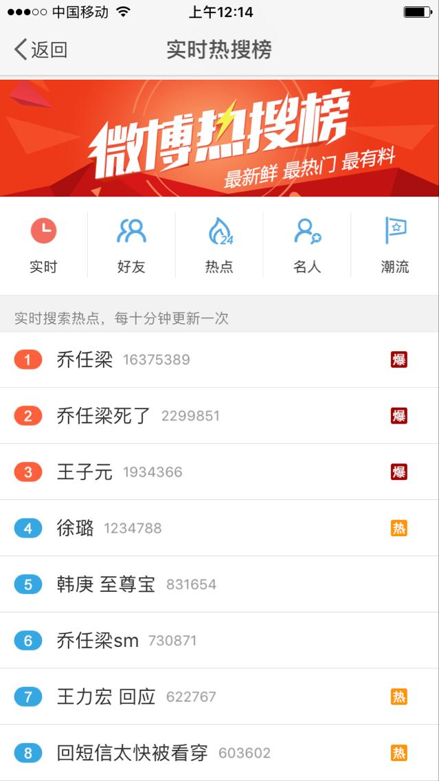 发文悼念乔任梁的明星,乔任梁发文辟谣