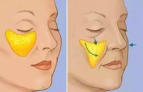 明明才20几岁看着显老,年纪不大看起来显老