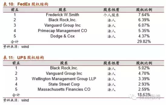 ups和fedex的区别是什么,ups和fedex哪个值得购买