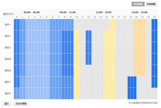 直通车ppc最低能降到多少,ppc如何降低