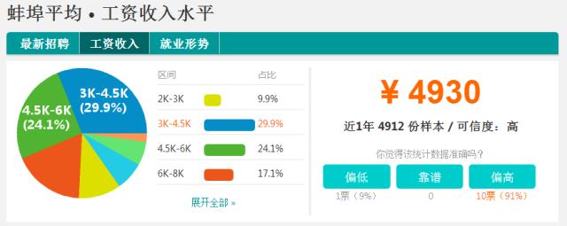 安徽各市平均工资排名2023,安徽平均工资排行
