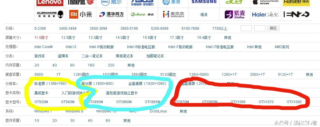 现在笔记本显卡怎么选,笔记本40系显卡怎么选