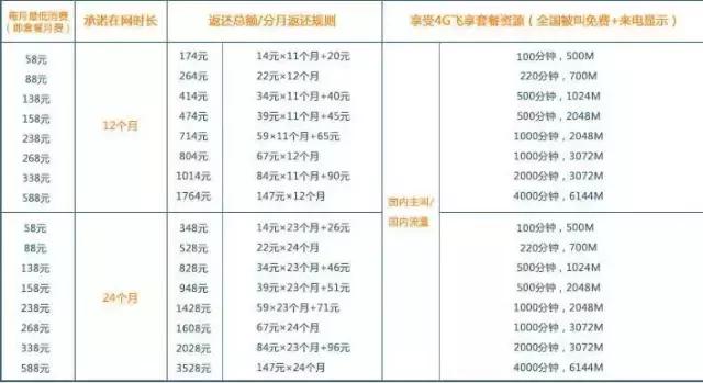 零元购机真的假的,零元购机是什么套路