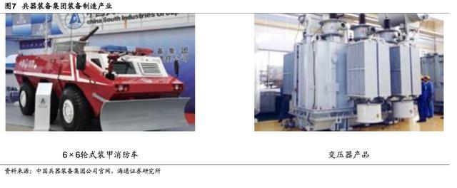 中国军工探秘,安徽军工集团中国兵器装备集团