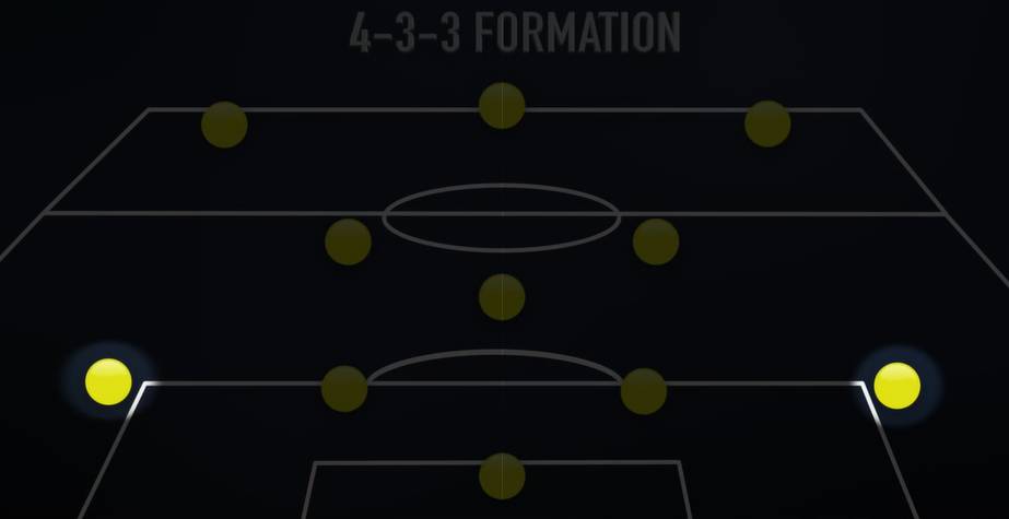 在足球场上如何打好边后卫,足球地带边锋怎么样