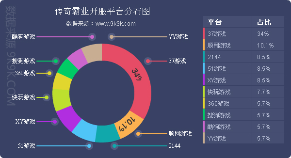 2016最新网页游戏,网页游戏排行2018数据