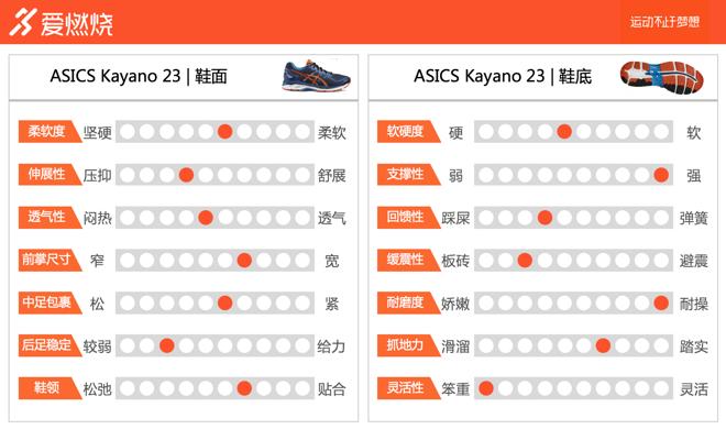 asicskayano23拆解,双脚无法承受自己的重量